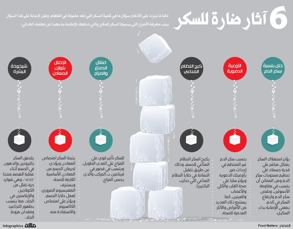 السكر الابيض-اضرار السكر الابيض-2